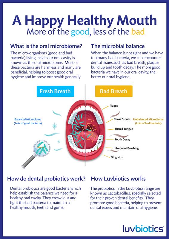 Luvbiotics Advanced Dental Hygiene With Probiotics Whitening Kit
